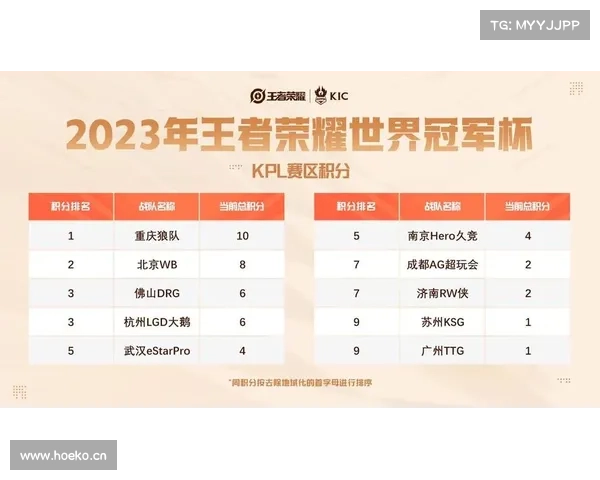2020王者荣耀世界冠军杯有哪些队伍 世冠选拔赛规则一览 2020王者荣耀世界冠军杯有哪些队伍 世冠选拔赛规则一览